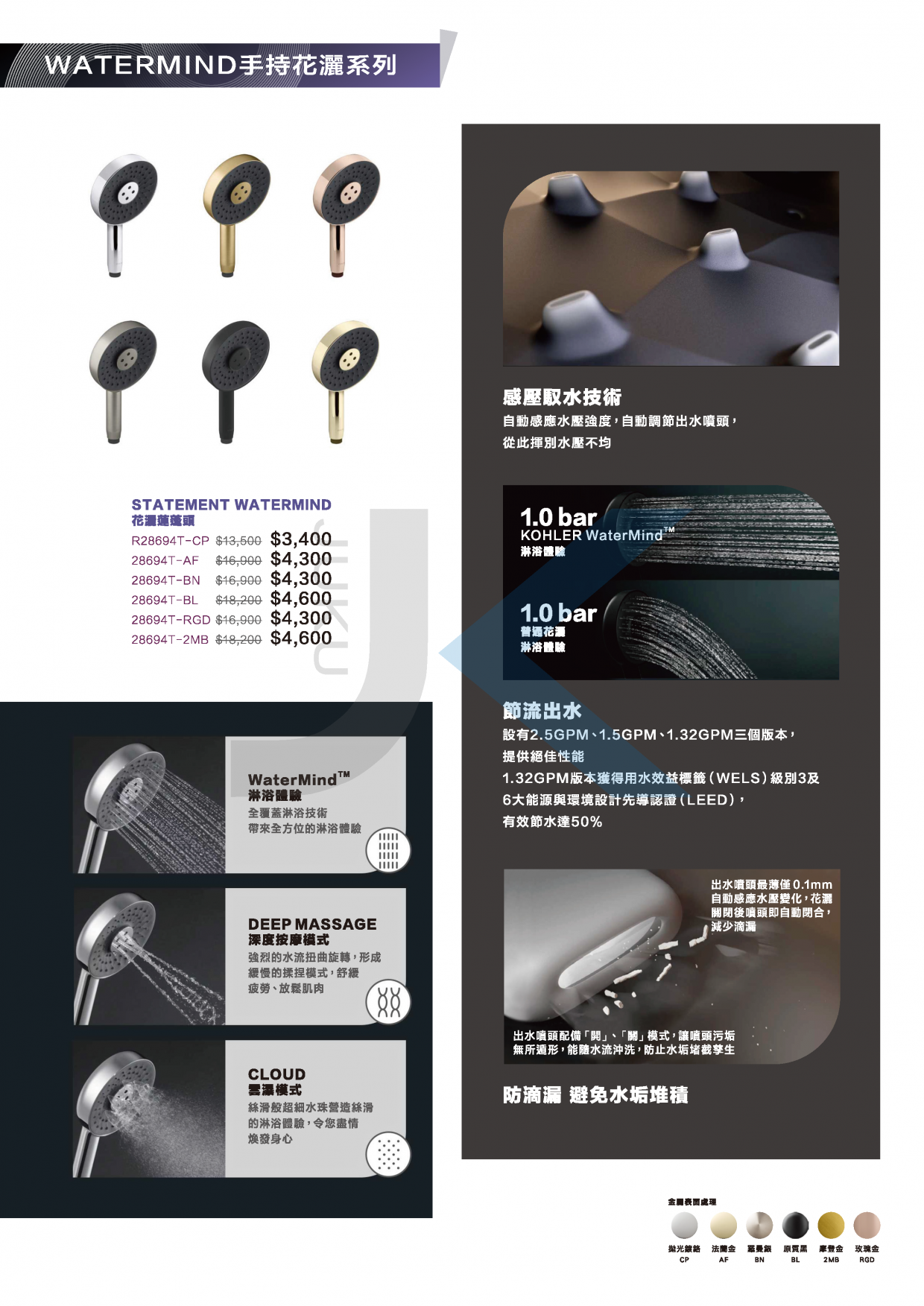 KOHLER 2024最新優惠